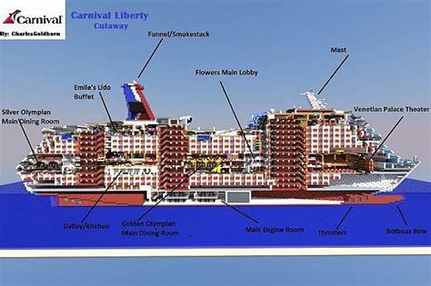 Carnival Liberty 1:1 Scale Cruise Ship [Full Interior] [+Download] Minecraft Project Cruise ...