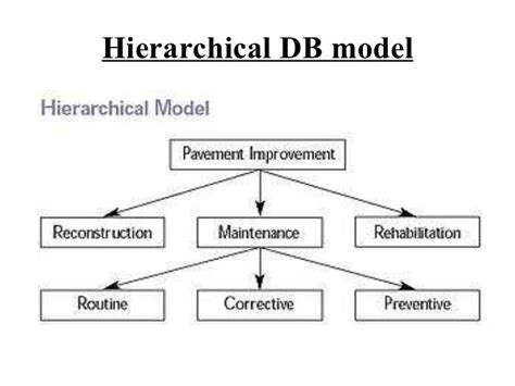 👍 Hierarchical database example. What were the pros and cons of ...