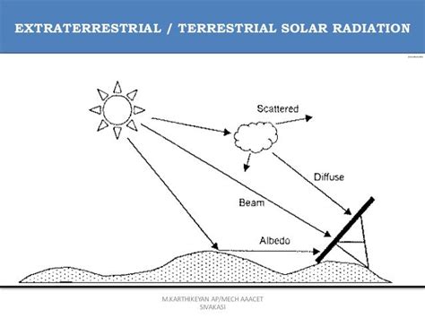 Oro551 res- unit 1 - extra terrestrial and terrestrial solar radiat…