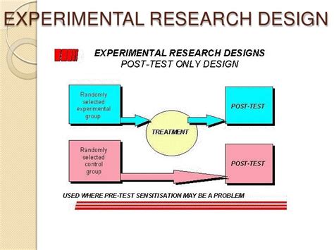 Experimental research