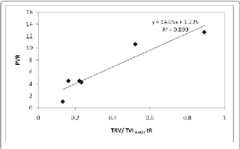 Figure 6 From The Age Of Non Invasive Measurements Echocardiographic