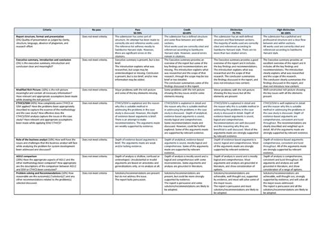 Assignment 2 Rubric INF30003 Warning TT Undefined Function 32