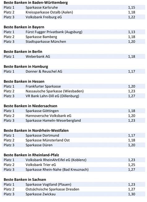 Ehrung Der Besten Beim Banken Qualit Tstest Deutsches Institut