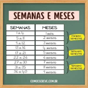 Convertendo semanas para Meses 1 até 52 Semanas