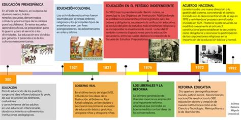 Linea Del Tiempo De La Educacion En Mexico Educacion En Mexico Linea Images