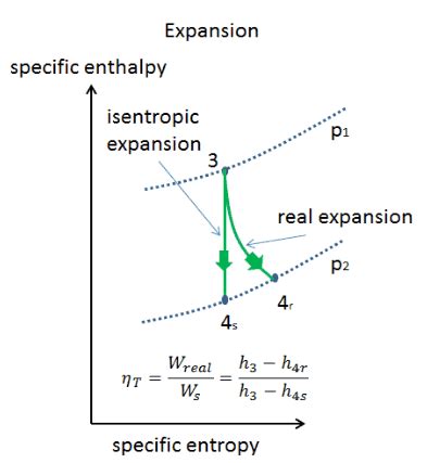 Isentropic Process Definition Characteristics Nuclear Power