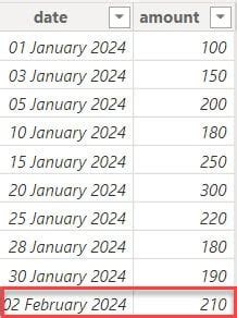 How To Filter Between Two Dates In Power Bi Examples Sharepoint