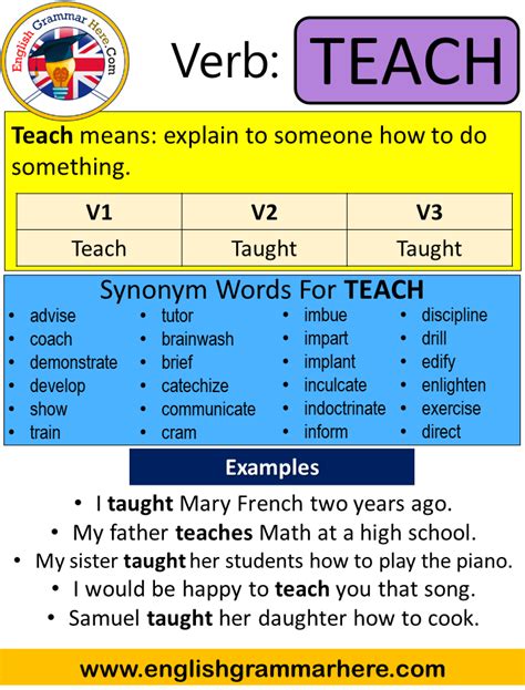 Teach Past Simple Simple Past Tense Of Teach Past Participle V1 V2 V3 Form Of Teach Artofit