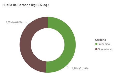 ¿cómo Se Calcula La Huella De Carbono De Un Edificio