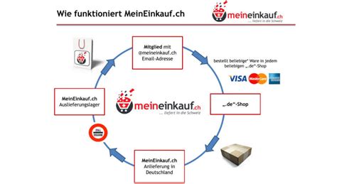 Versand In Die Schweiz Tronitechnik