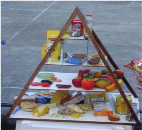 maquete da Pirâmide Alimentar réplicas e rótulos de alimentos