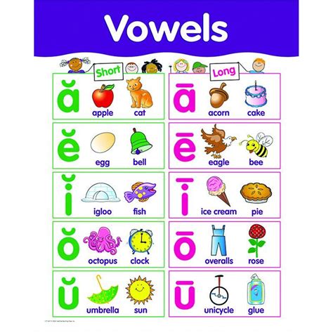 Printable Vowel Chart Printable Word Searches