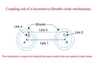 Kinematics Inversions Of Bar And Slide Crank Chain Ppt