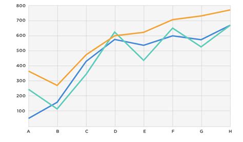 How to create beautiful charts for your data - Biteable