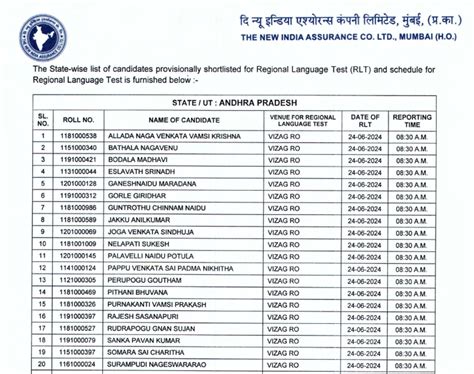 Niacl Assistant Mains Result 2024 Out Sarkariujala