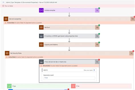 Coe Starter Kit Bug Sync Template V Environment Properties