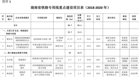 湖南省人民政府办公厅关于印发《湖南省推进运输结构调整三年行动计划实施方案》的通知新能源资讯新能源网