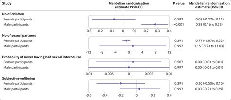 A Drug Target For Erectile Dysfunction To Help Improve Fertility Sexual Activity And Wellbeing