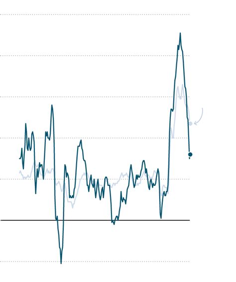 July Inflation Report Inflation Remains Moderate As High Interest