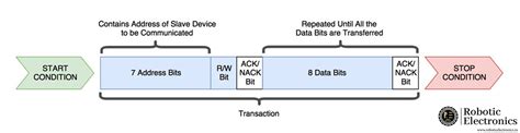 I2c Protocol ROBOTIC ELECTRONICS