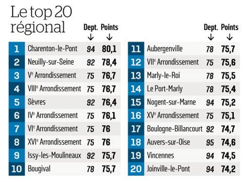 Le Classement Des Villes O Il Fait Bon Vivre Et Celles Qu Il Faut Hot