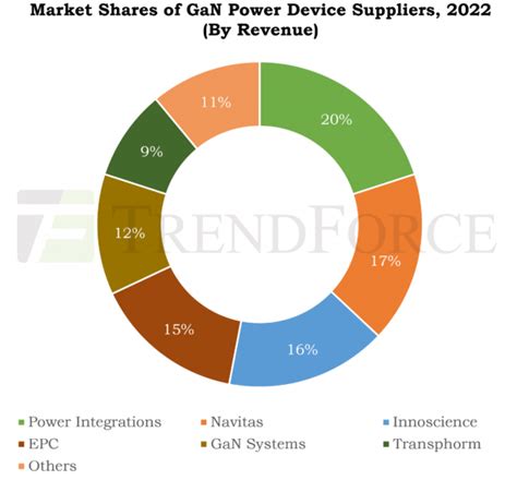 [News] Major Acquisition in SiC/GaN Semiconductor Industry Concludes as ...