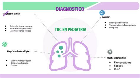 Tuberculosis Pptx