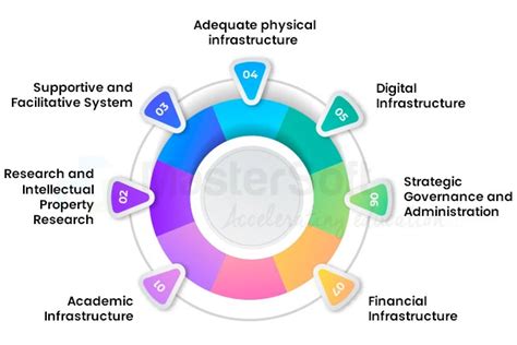 What Is An Institutional Development Plan