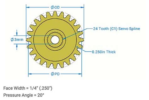 Servo Spline Chart