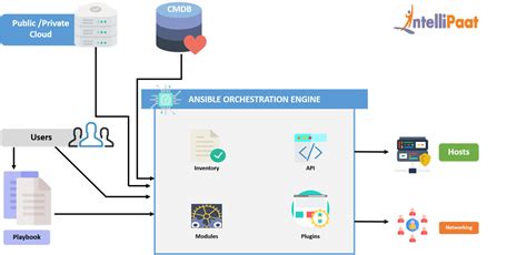 Ansible Tutorial For Beginners Learn Ansible From Scratch