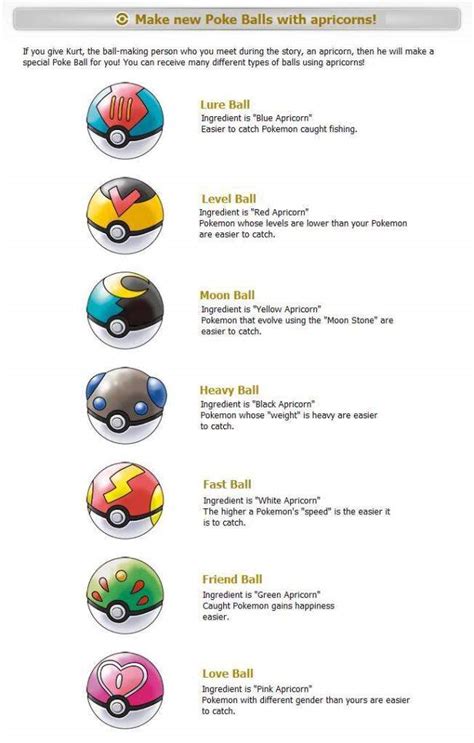 All Pokeballs Names