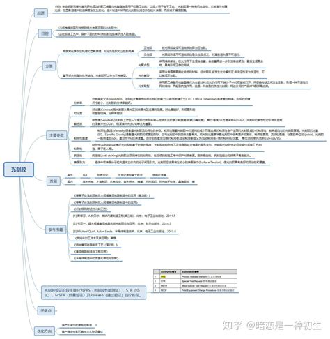 学习fab光刻litho工艺流程，构建入门解决方案 知乎