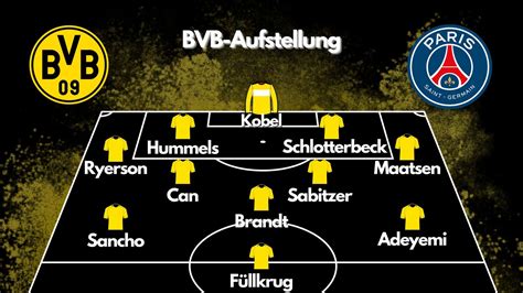 BVB Aufstellung gegen PSG Edin Terzic rotiert zurück