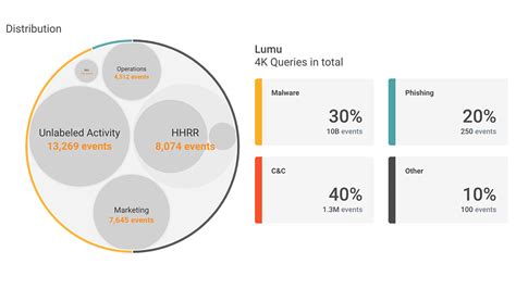 Product Lumu Technologies