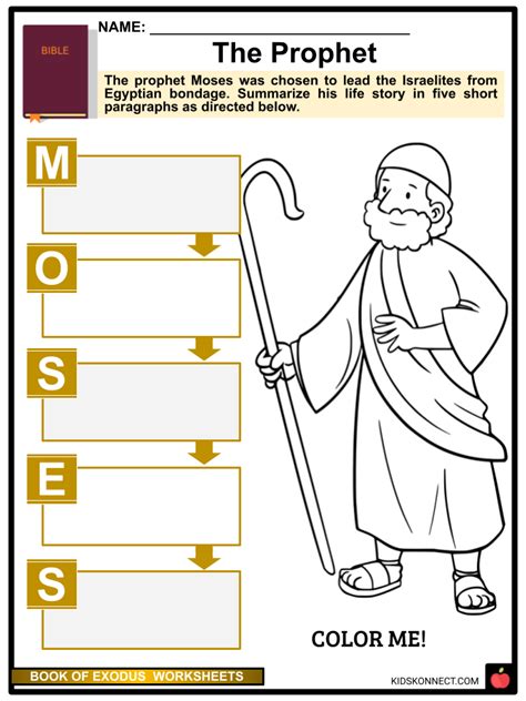 Moses Exodus Story For Kids