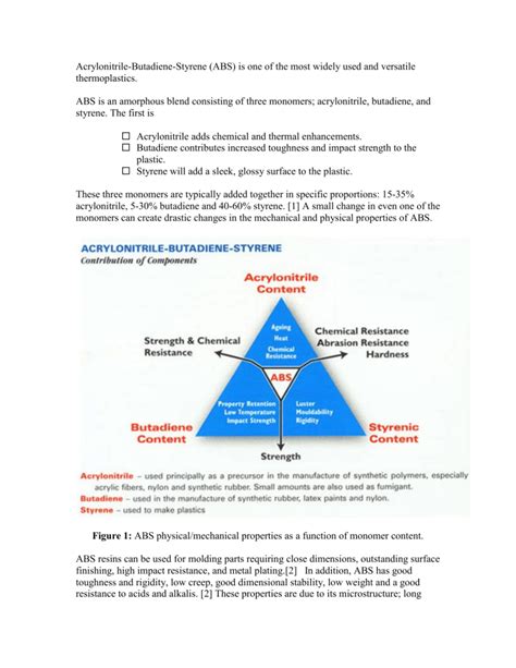 Acrylonitrile-Butadiene-Styrene-ABS