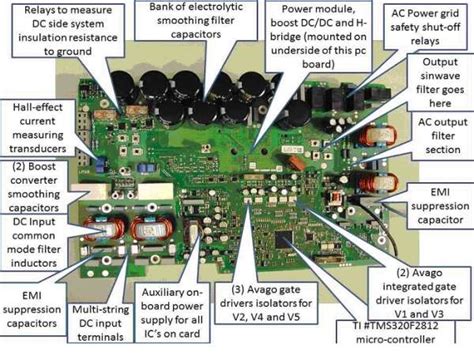 Teardown The Power Inverter From Sunlight To Power Grid Edn