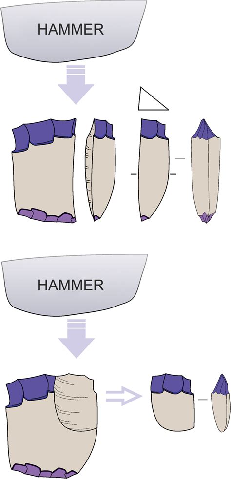 Types Of Fragmented Pièces Esquillées And Their By Products Download