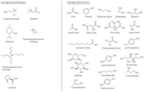 Molecules Free Full Text Applications Of Deep Eutectic Solvents In Sample Preparation And