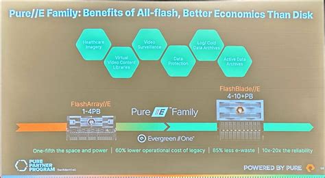 Pureaccelerate 2023 Pure Storage Portfolio Update Flexvirtual