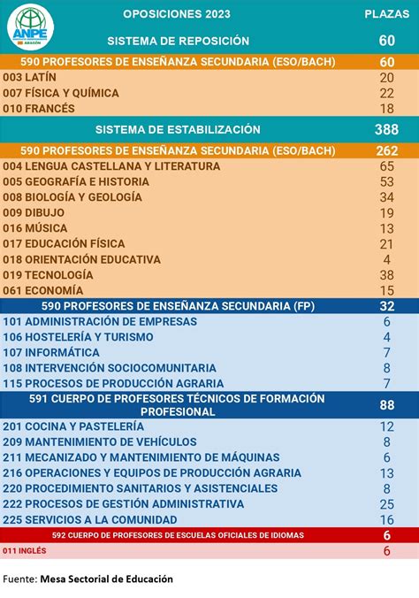 Calendario De Oposiciones Para Los Años 2023 Y 2024 En Aragón Noticia