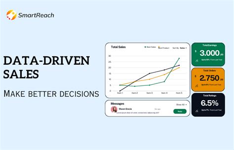 Data Driven Sales Approach Complete Guide By Smartreach Io