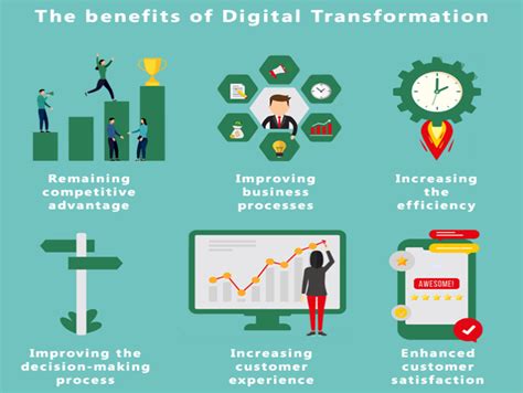 The Benefits Of Digital Transformation Virtual Tech Gurus