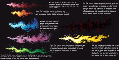 Fire Types by AuSurath on DeviantArt