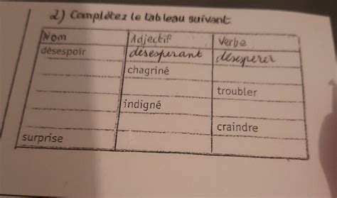 Compl Tez Le Tableau Suivant Nosdevoirs Fr