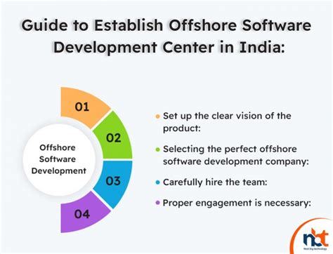 How To Set Up An Offshore Development Center In India