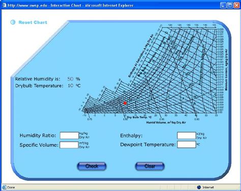 Online Interactive Psychrometric Chart – Themelower