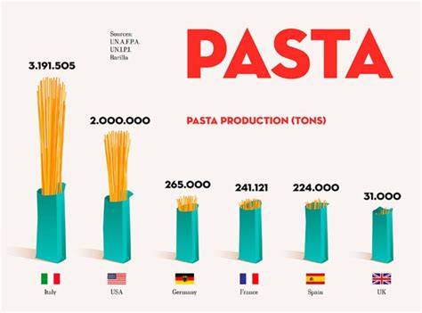 Pictorial Bar Chart Data Viz Project Data Visualization Infographic