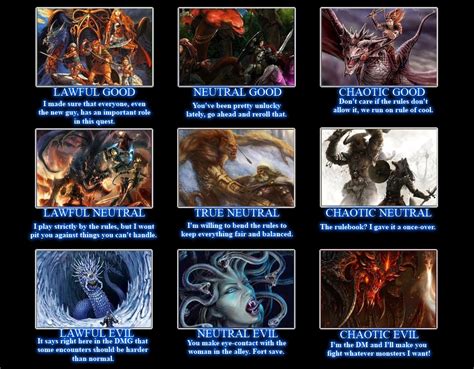 Dandd Alignment Examples