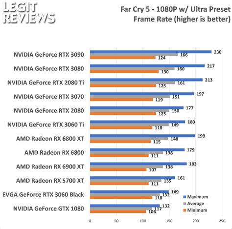 EVGA GeForce RTX 3060 Black Video Card Review - Page 5 of 18 - Legit Reviews